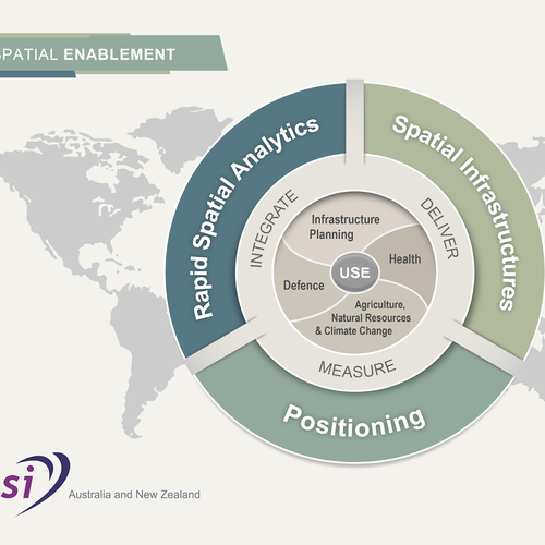 Create an informative, modern research program diagram Design by PMG | Parks33