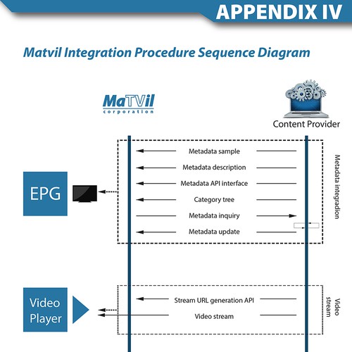 Create a corporate B2B brochure design Design by V.M.74