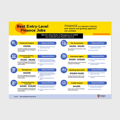 Design an infographic for our university blog Design by LAYOUT.INC