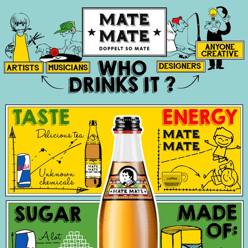 Create a fun infographic describing advantages of a an energy drink. Design by Nevermura