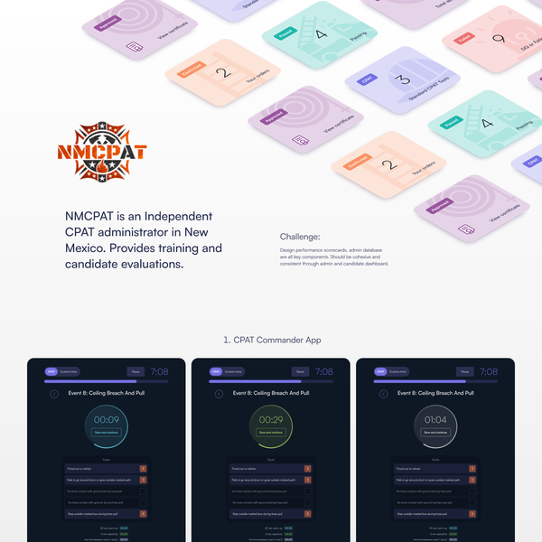 Candidate Physical Ability Test (CPAT) app and dashboard.