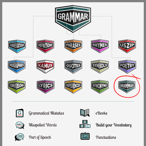 Designs | Set of logos/icons for Grammar.com | Icon or button contest