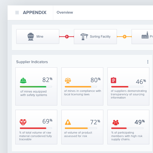 New and exciting information Dashboard for supply chain management Design by FaTiH™
