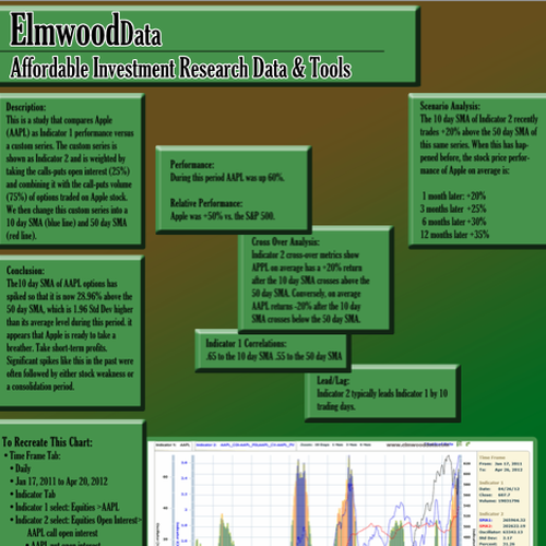 Create the next postcard or flyer for Elmwood Data Ontwerp door crusade3r