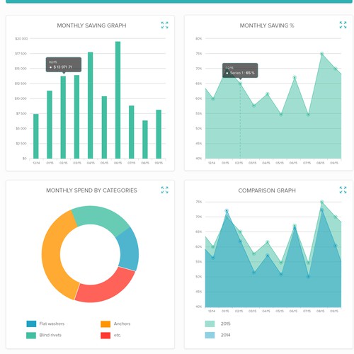 Portal Application Réalisé par espresio.design