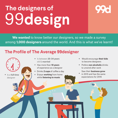 Abuhaさんの99designs - Infographic on “The designers of 99designs ”デザイン