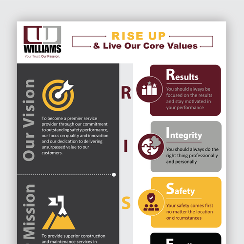 Posters to RISE up to our company Core Values! Design by Sajalonfire