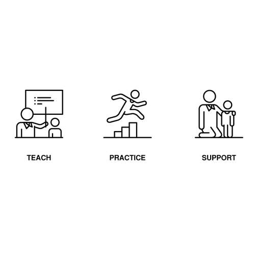 5 separate yet cohesive ideograms to identify concepts Design by Badrun