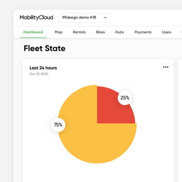 Dashboard Design