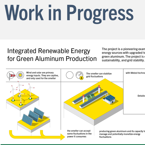 Infographic Design by janetatwork