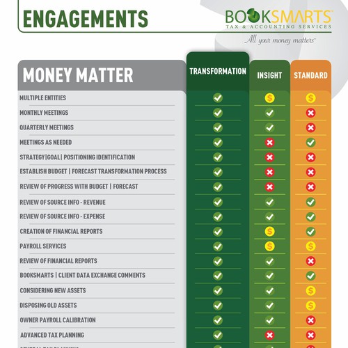 Business Presentation Tool that presents different levels of engagement Ontwerp door Daniel Quaresma