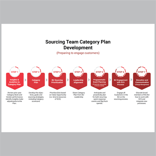 Easy process to be created! Design by Cha Alimi