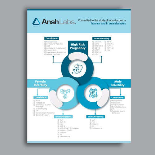 Flyer design using existing text but needs graphic design Design von HF Tushar