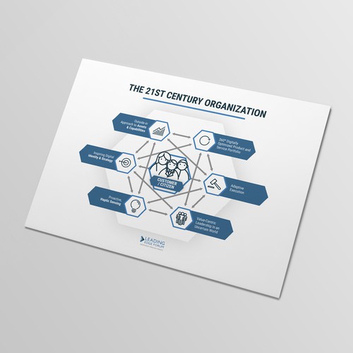 Create an iconic graphic of the 21st Century Enterprise | Illustration