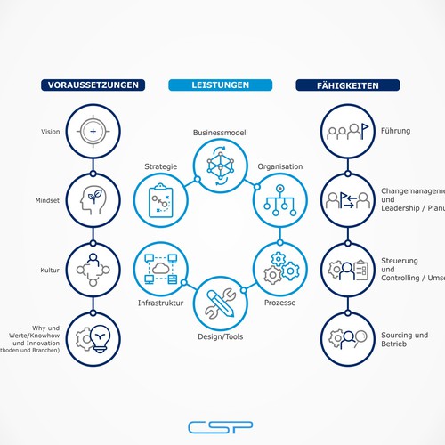 Modern and expressive visual for our strategy communication Design by Leo Sidharta