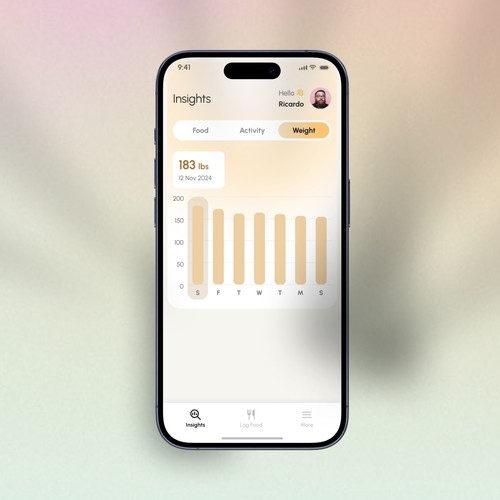 Make us the best food and activity habits through visually stunning dashboards & reports! Design by San Shree