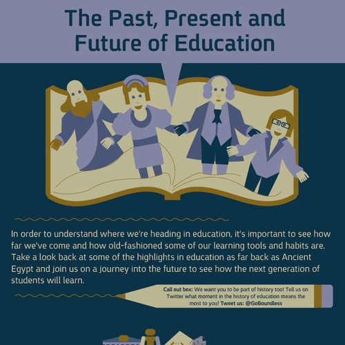 History of Education Infographic Ontwerp door merry_b