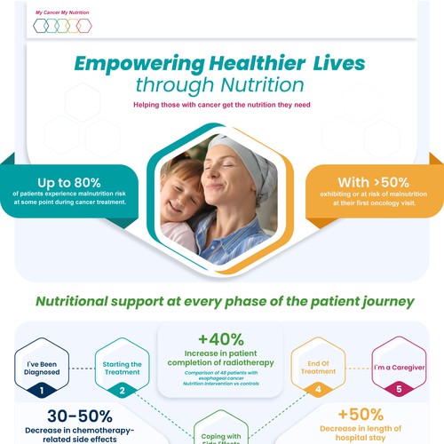 Redesign existing Infographic to make it WOW !!!! Design by Night Hawk