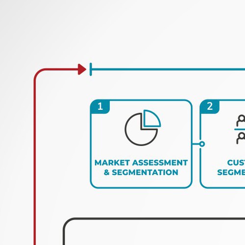 Graphically depict steps in project management process! Design by Leo Sidharta