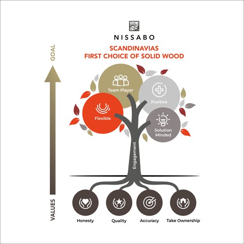 create a powerful symbol that shows our values to our company and to our customers & supplyers Design by kirana32