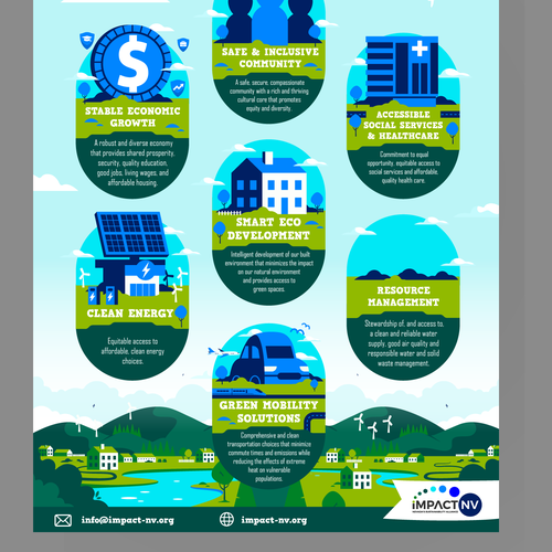 onivelsperさんのInfographic for Sustainability Broadly Definedデザイン