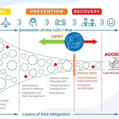 Aviation Accident Infographic Design by chris alfeus