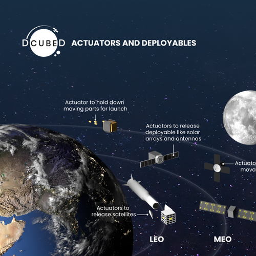 New Space Infographic: From Earth to the Asteroids Design by Dario Tulian