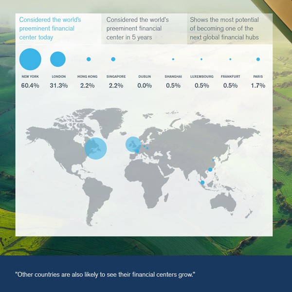 Global Regulatory Outlook Report 2021