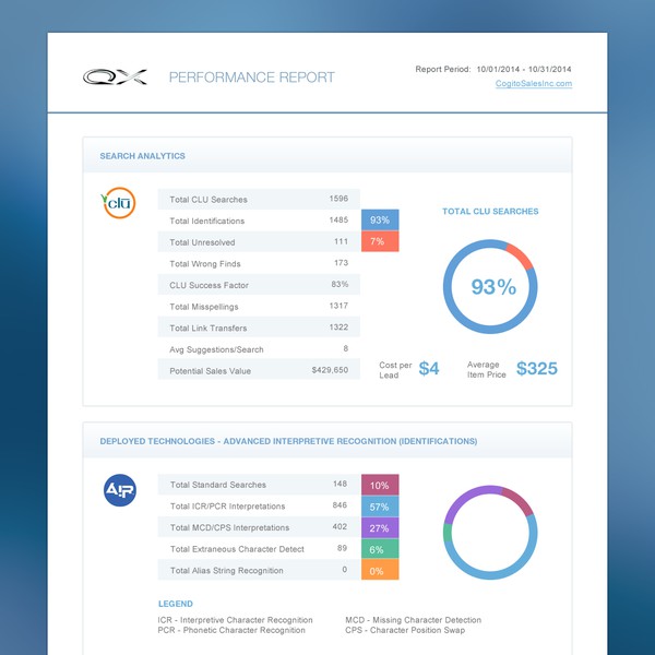New Tech Startup Needs an Updated Email Analytics Report Page