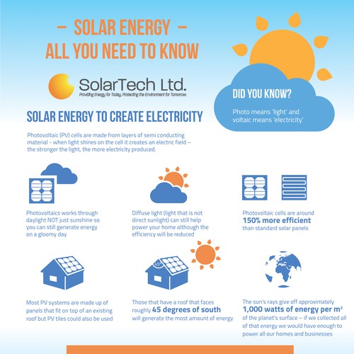 SolarTech Infographic: Solar Energy - All you need to know Design by studio.