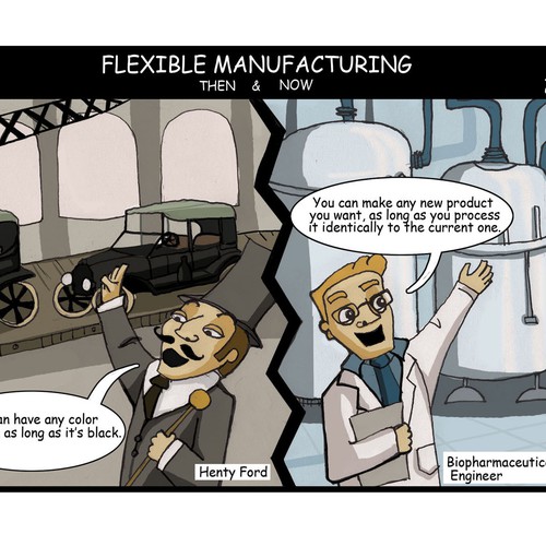 Flexible Manufacturing - Then and Now (simple cartoon!) | Other Graphic ...