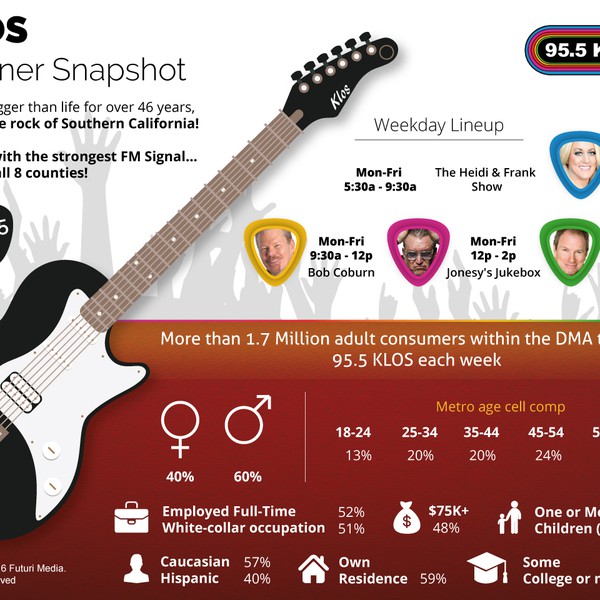Design by tiagof titled "Infographic"