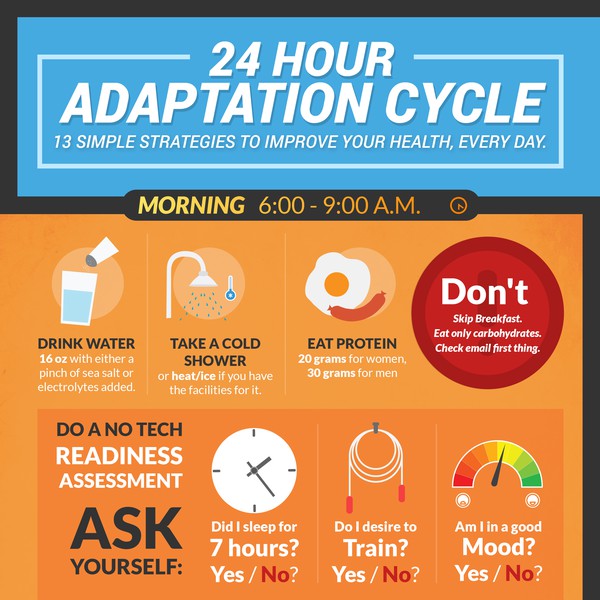 We need nerdy workout graphics (for beginners) | Infographic contest ...