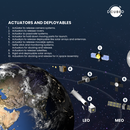 New Space Infographic: From Earth to the Asteroids Design by Dario Tulian