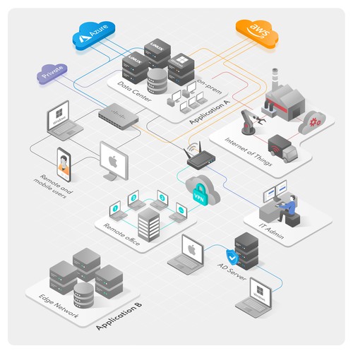 Computer network using isometric vector art Design by Maxim Andreev