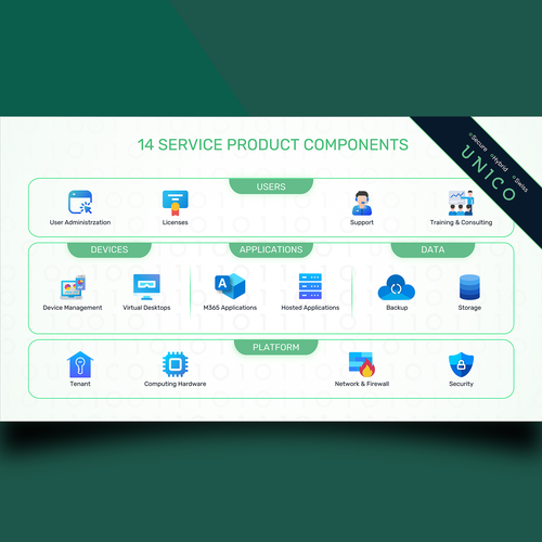 Graphic Product Offering Design by Graph Zoon