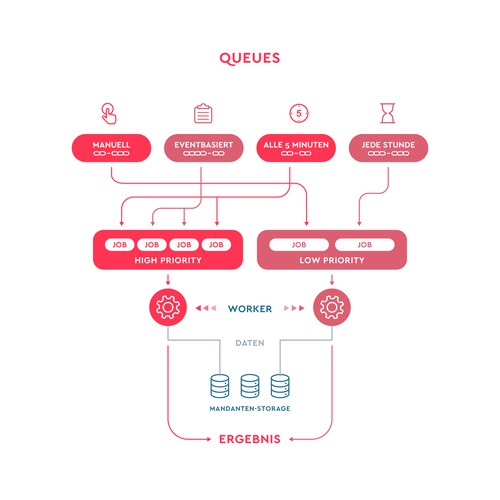 Design of technical infographics for a data driven startup company Design by Crabatose
