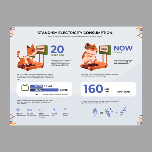 Designs | Infographic Electricity Stand-by Consumption | Infographic ...