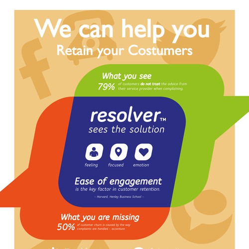 Designs Infographic for resolver free complaints handling system