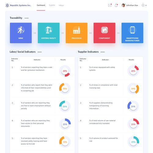 New and exciting information Dashboard for supply chain management Design by The webbug