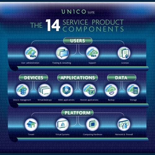 Graphic Product Offering Design by ElVo1