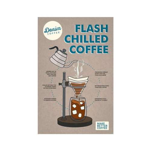 Design a poster to help us introduce flash chilled coffee! Design by tukoshimura