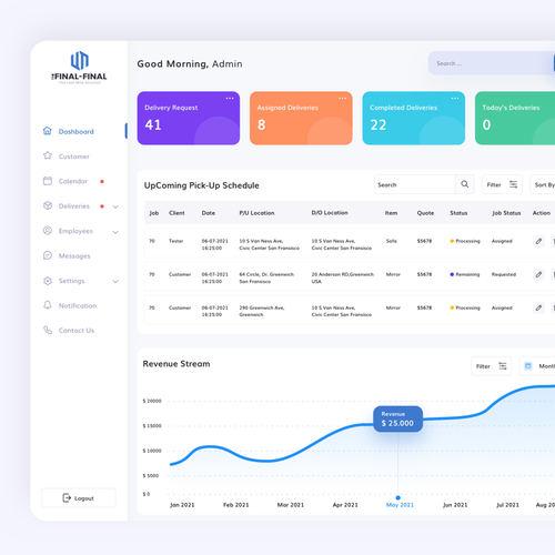 An eye-catching design for SaaS logistics companies CRM dashboard.A springboard to final site design Design by Diiisign