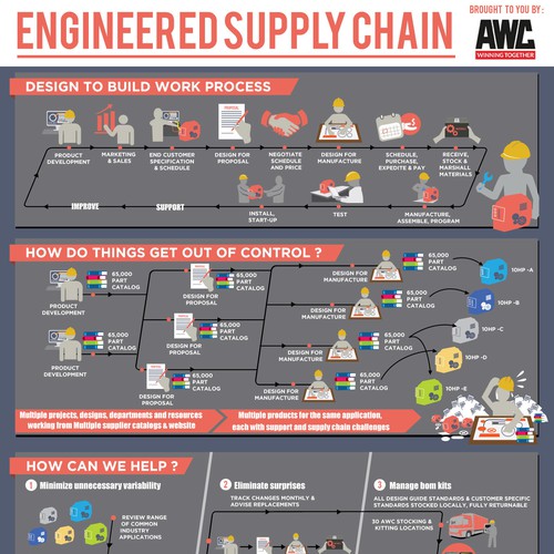 Engineered Supply Chain Infographic Design by fritzR