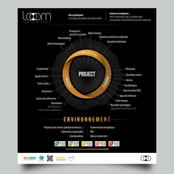 LOOOM FOR EVER INFOGRAPHIC