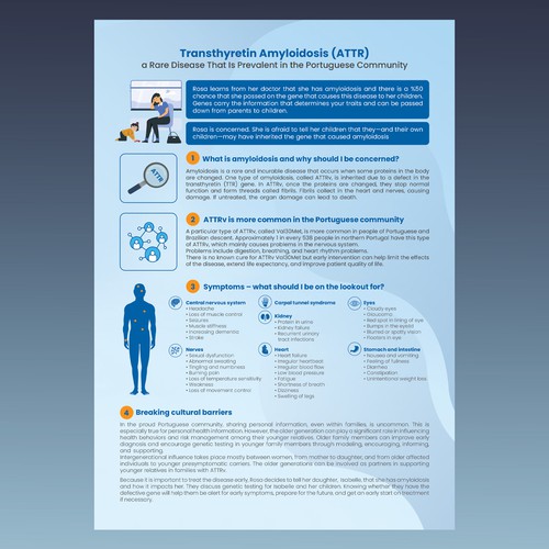Show off your infographic Design skills with 2 Sided Medical Infographic Design by Creative Davy