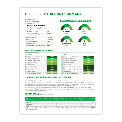 Dashboard for existing WORD report Design by Besties
