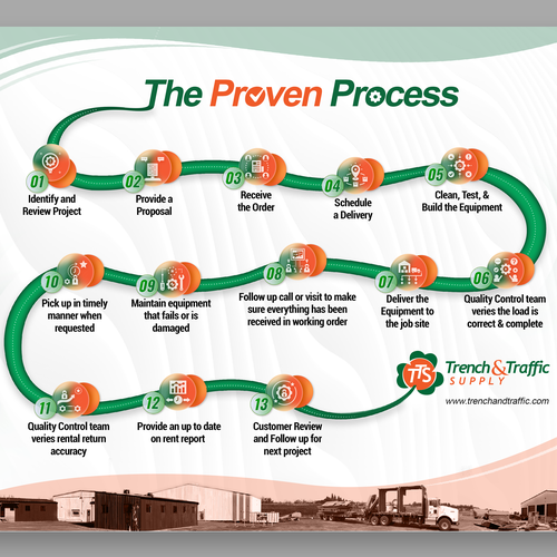 The Proven Process Design by KashiArts