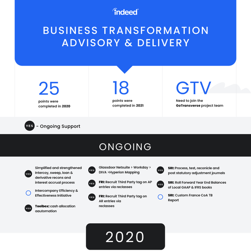 Design a modern and eye catching Business Transformation Timeline Design by Alyona Design