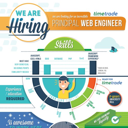 We're hiring! Create a fun jobposting infographic Infographic contest